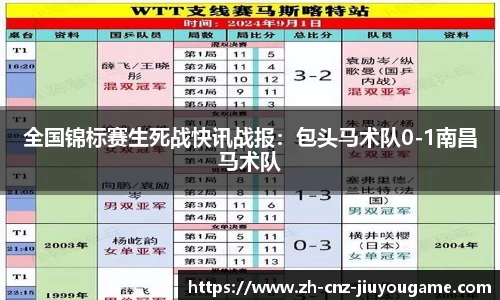 全国锦标赛生死战快讯战报：包头马术队0-1南昌马术队